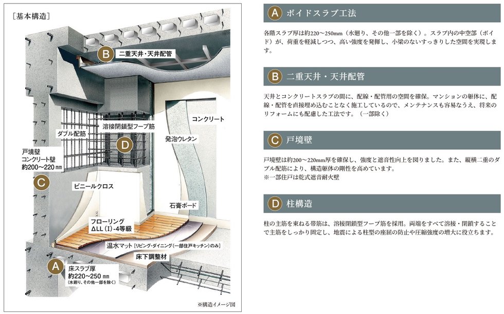 建物の価値と快適性を支える信頼の基本構造。