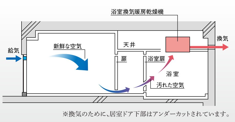 24時間換気システム