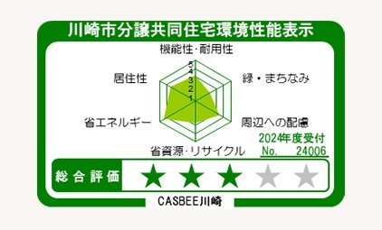 CASBEE川崎