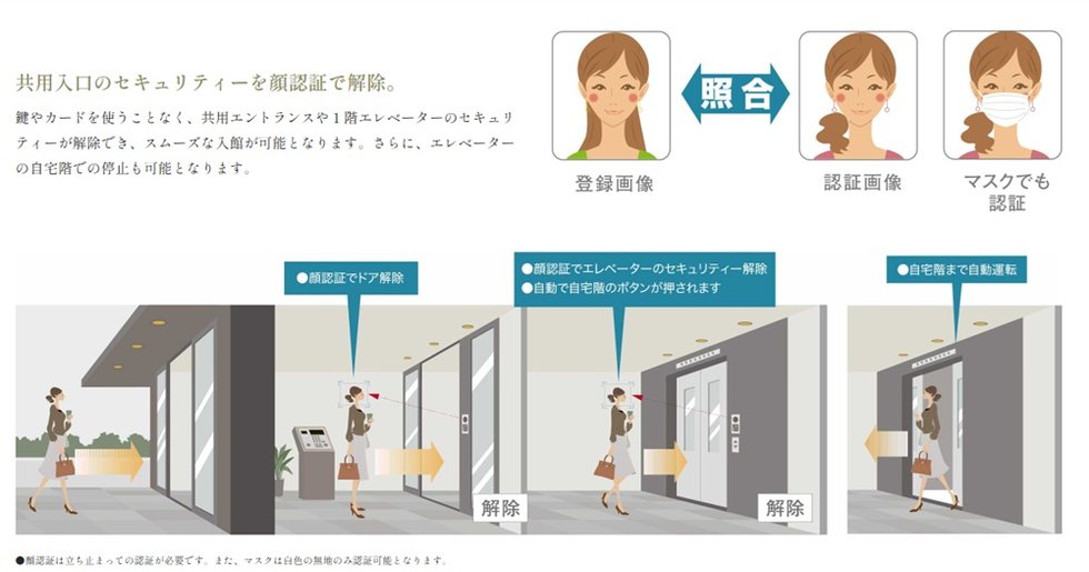 共用入口のセキュリティーを顔認証で解除。