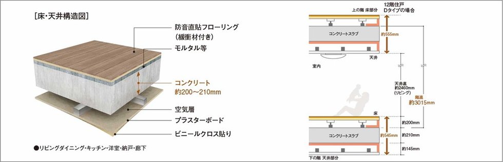 二重床・二重天井構造