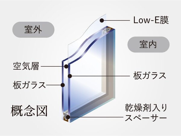 Low-E複層ガラス