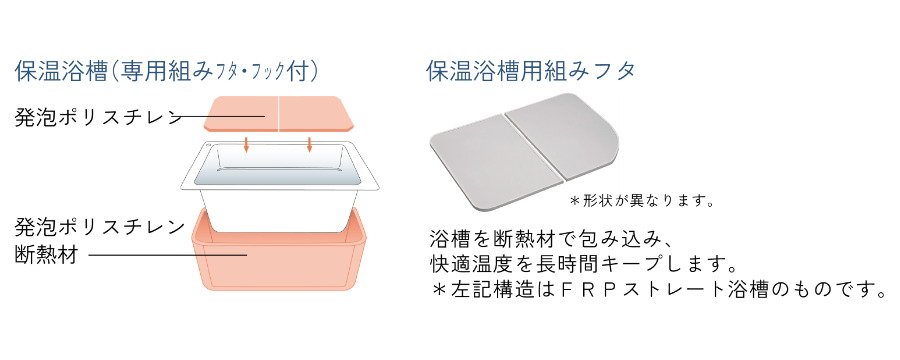 浴槽保温材と保温組フタのダブル保温構造でお湯がさめにくい※保温浴槽