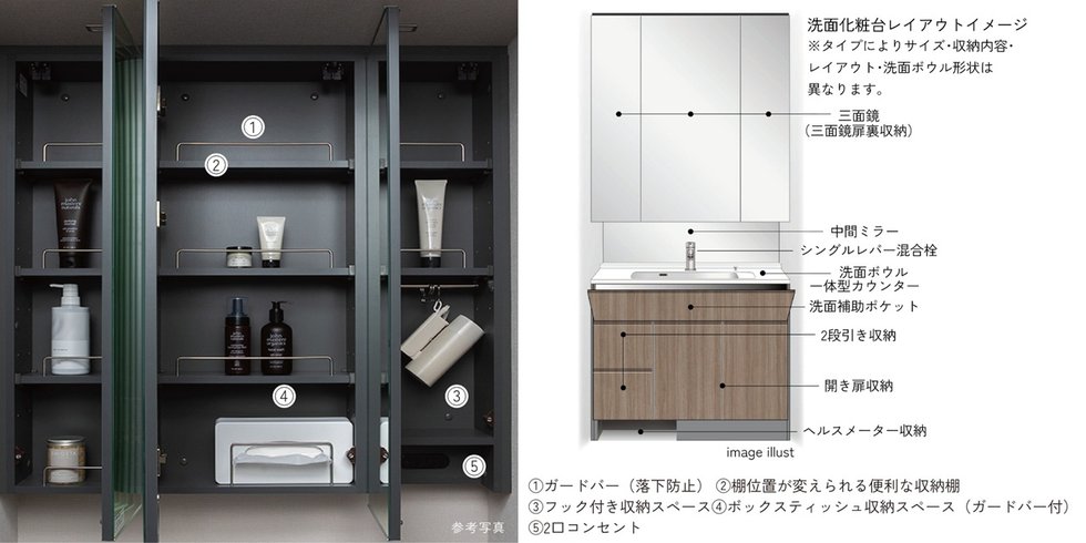 三面鏡と中間ミラー、三面鏡扉裏収納※