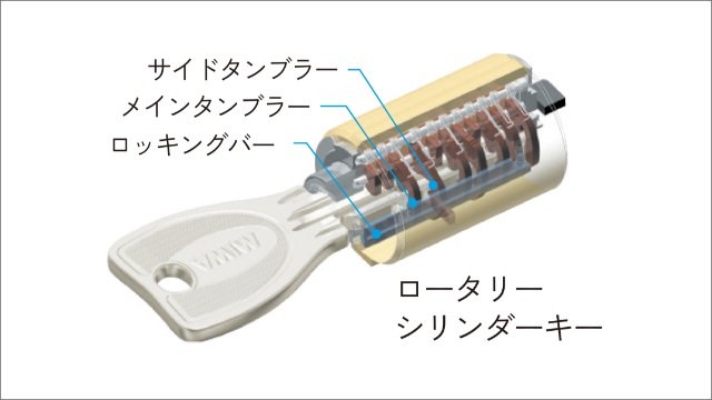 ロータリーシリンダーキー