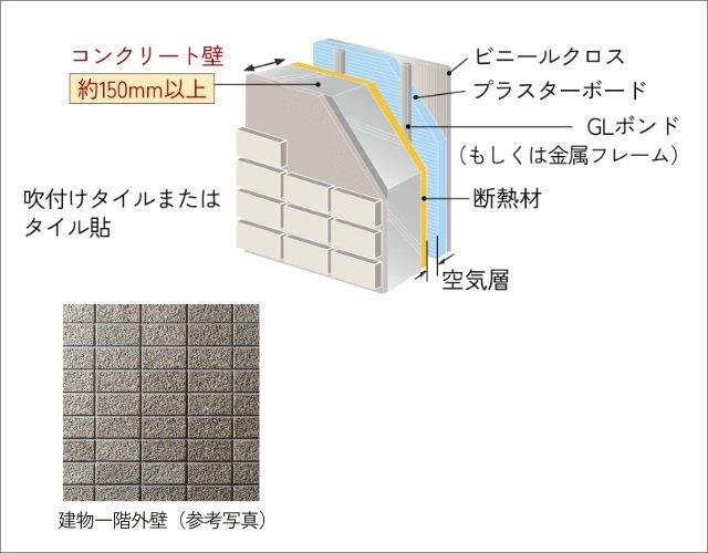 外壁・床構造