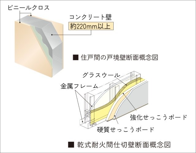 戸境壁