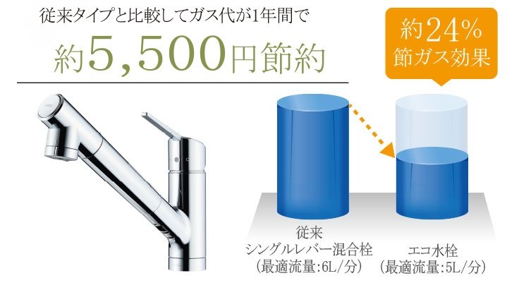 エコ水栓
