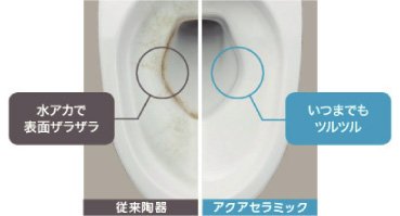 アクアセラミック