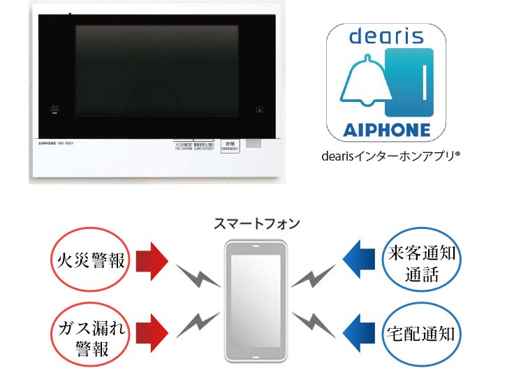 カラーモニター付きオートロックシステム
（録画・録音機能付、スマートフォン対応インターホン）