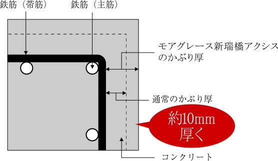 かぶり厚