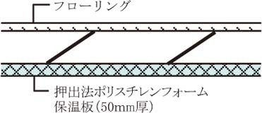 最下階住戸の断熱