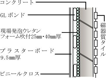 外壁の断熱