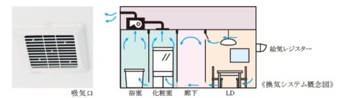 24時間換気システム