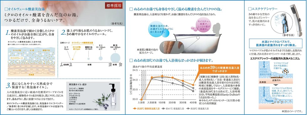 ミクロのオイルと酵素の泡のお湯で入浴できる「オイルヴェール酸素美泡湯」を標準採用。
