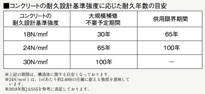 コンクリート強度