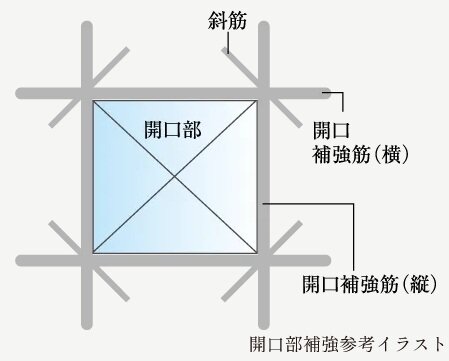 開口部補強