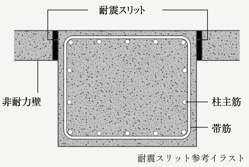 耐震スリット