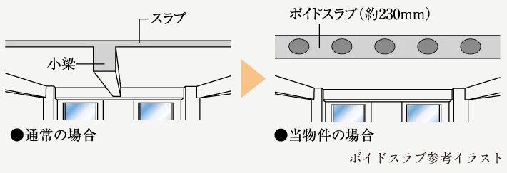 ボイドスラブ工法