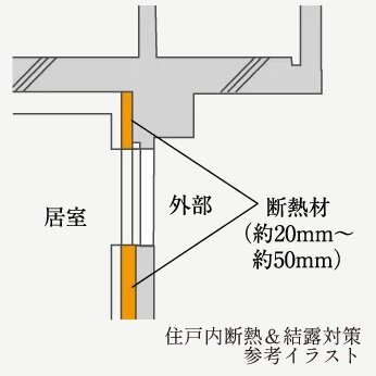 住戸内断熱＆結露対策