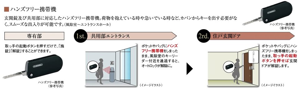 ハンズフリーキー・非接触キーの混在使用可能でセキュリティ性を高め、快適性も追求しました。