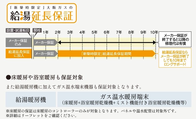 新築住宅に給湯暖房機の10年保証
