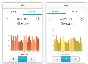 ～無線LAN機能付エコジョーズ用リモコンセット～
■エネルギー使用量の見える化