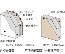 外壁・戸境壁の遮音性