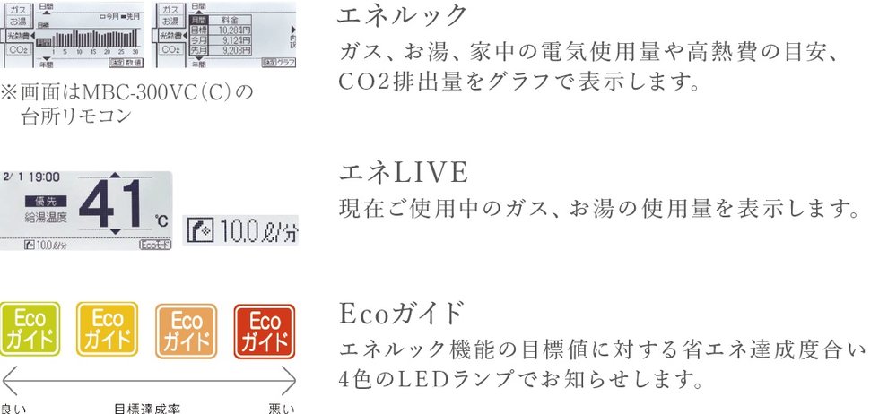 省エネをサポートするエコ機能