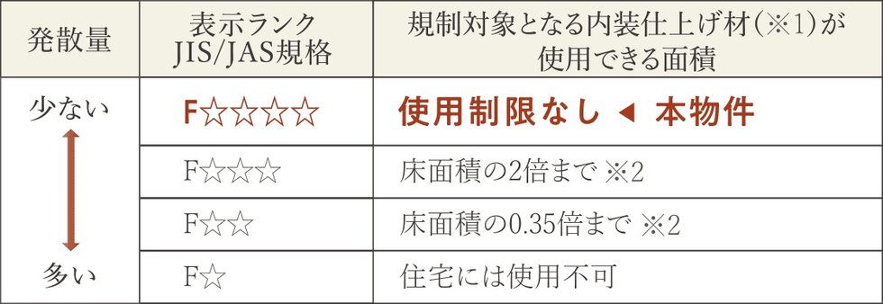 ホルムアルデヒド対策
