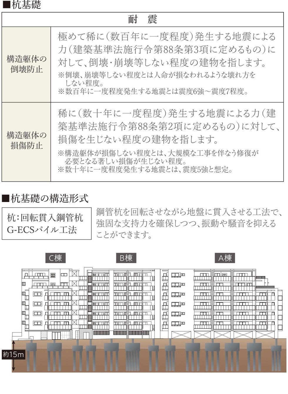 耐震を考えた構造安定に関する基礎知識