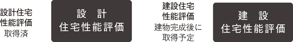 住宅性能表示制度