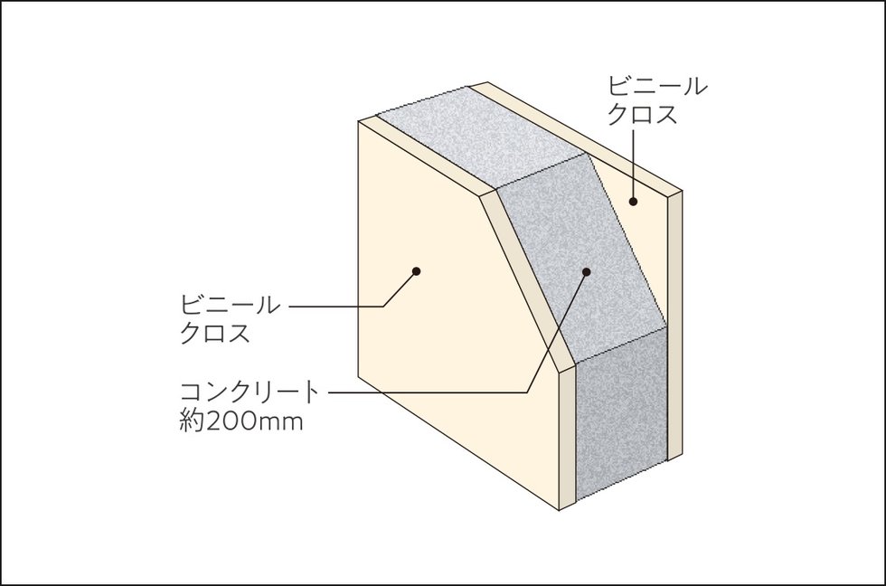 戸境壁（界壁・耐震壁）