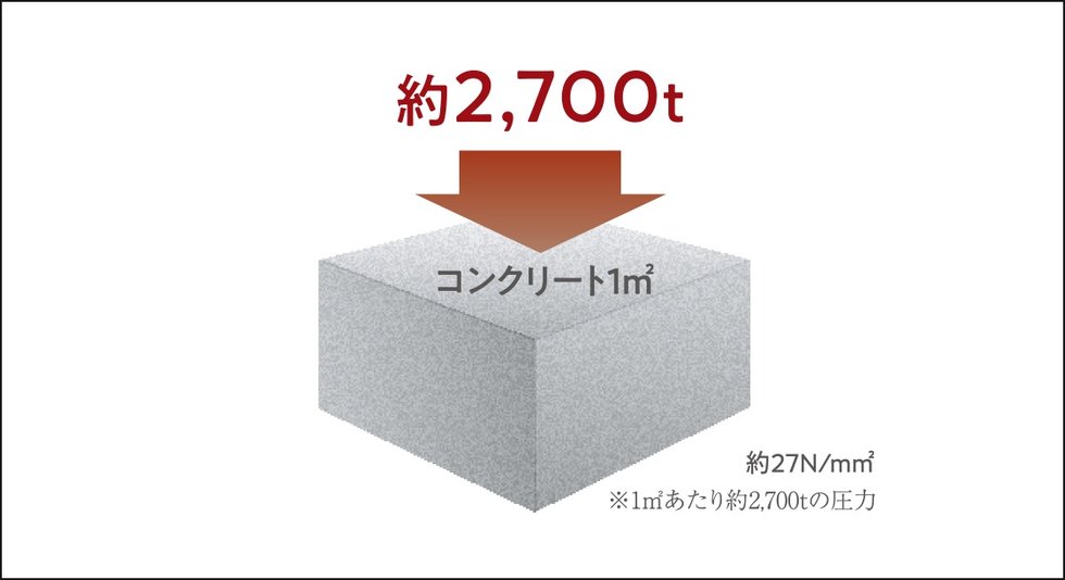 コンクリート強度