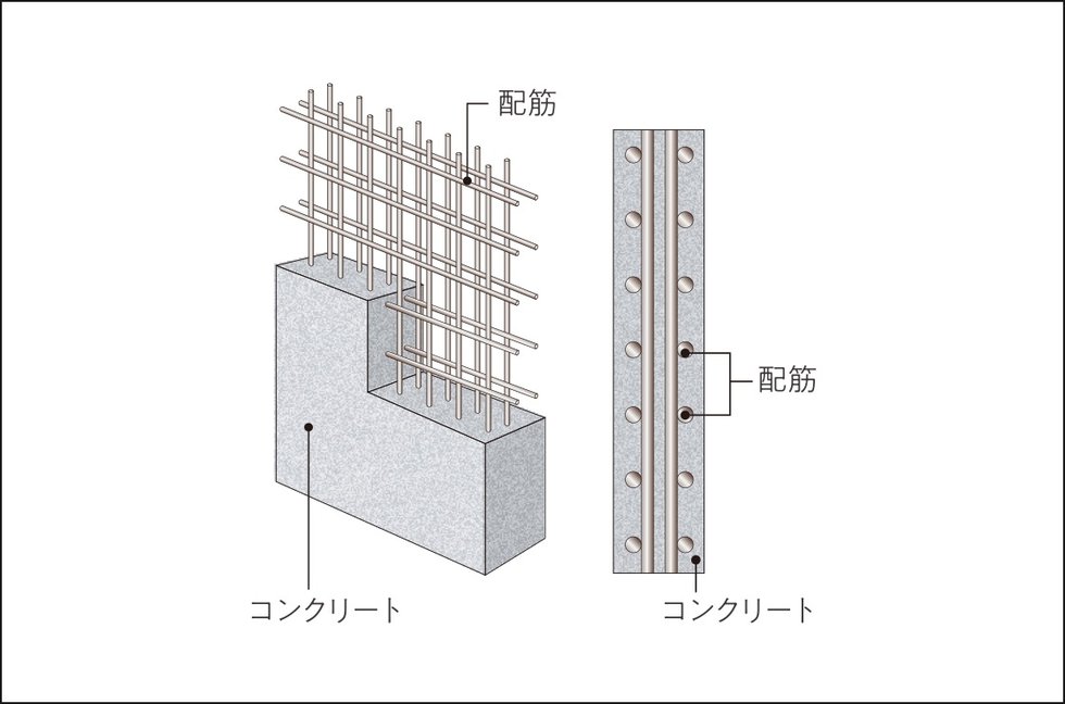 ダブル配筋