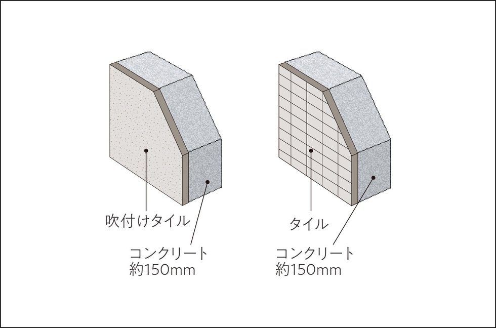 外壁（構造体・仕上）