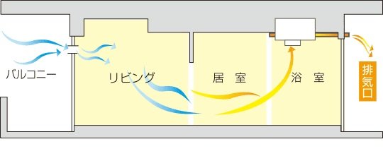 24時間換気システム