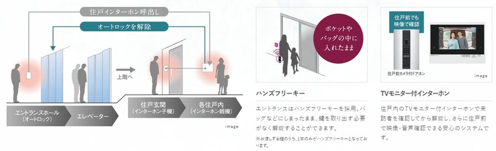 オートロックシステム