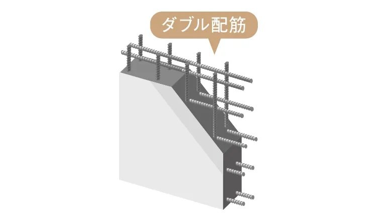 1、耐震壁のダブル配筋
