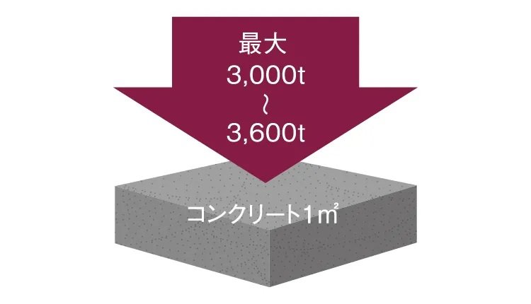 耐久性の高いコンクリート