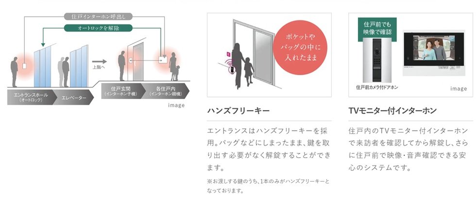 オートロックシステム