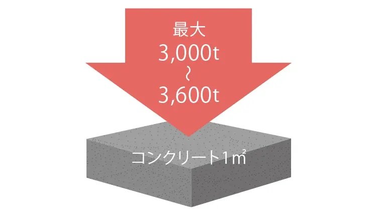 耐久性の高いコンクリート