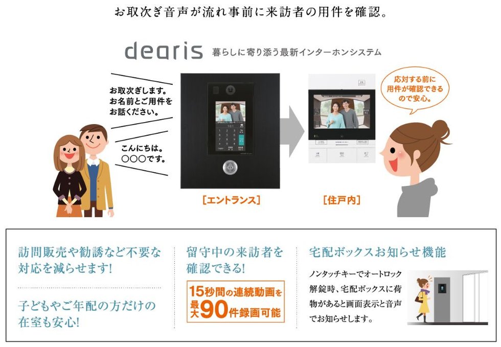 入居者に代わって来客対応する取次ぎ機能付インターホン。