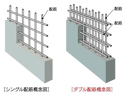 ダブル配筋(住戸界壁〔耐震壁〕)