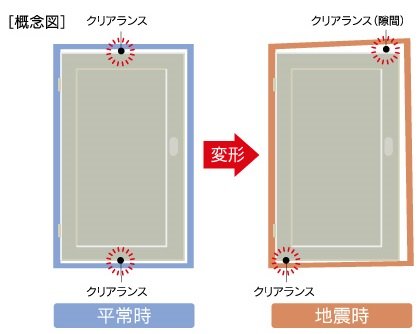 対震ドア枠