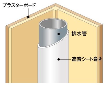 排水管の遮音対策