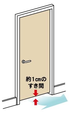 アンダーカットドア