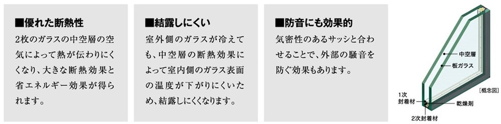 空調効果を高めるペアガラス