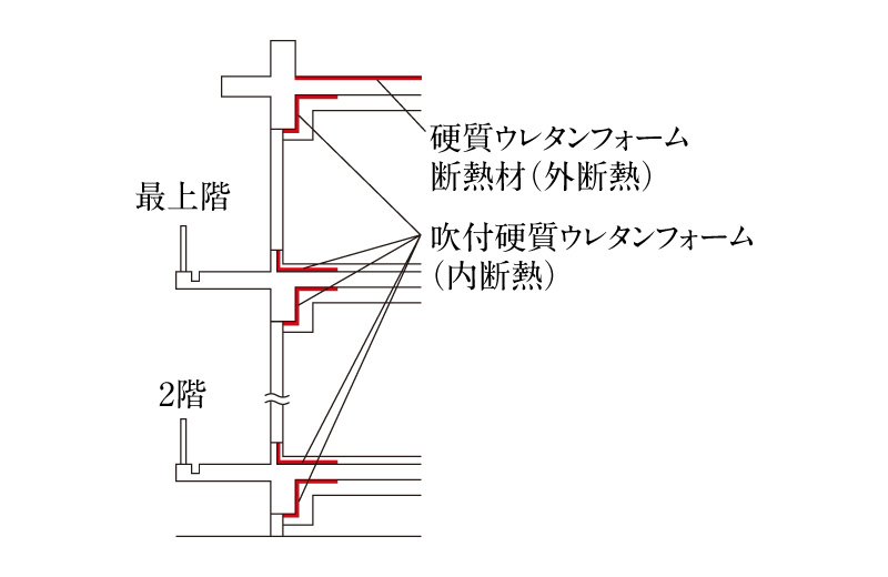 高断熱仕様