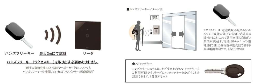 ハンズフリーシステム